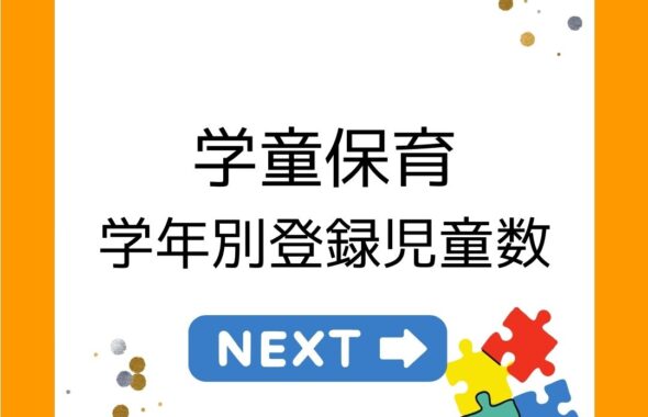 学童保育（放課後児童クラブ）学年別登録児童数。１年生の比率が高く31％