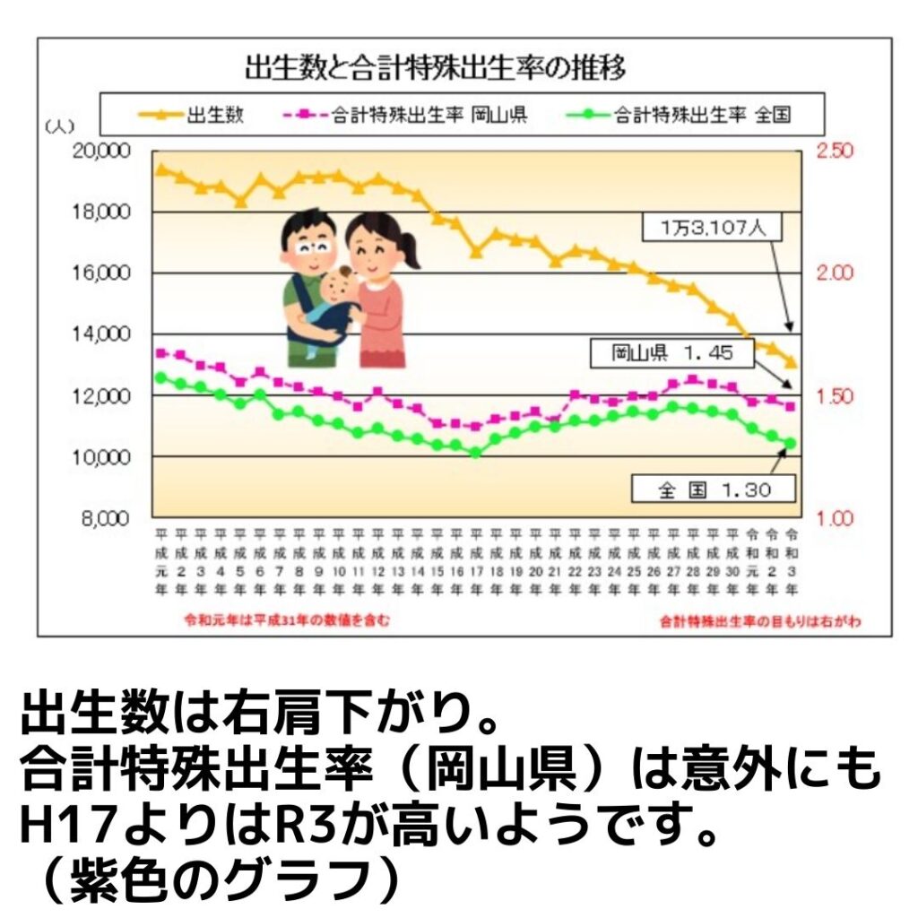 出生数と合計特殊出生率の推移