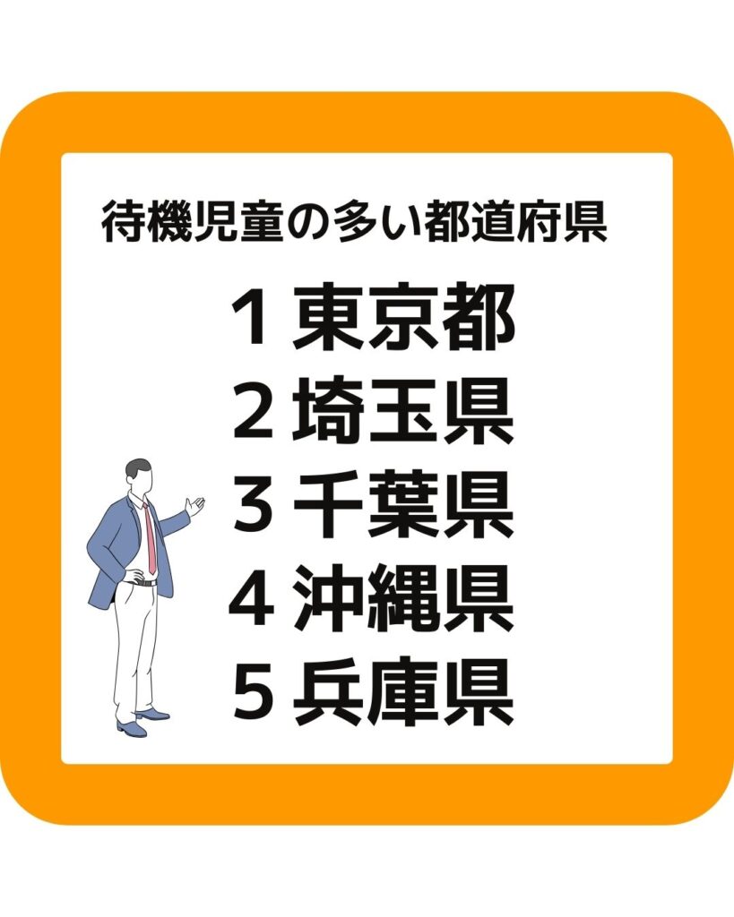 待機児童の多い都道府県。東京都・埼玉・千葉・沖縄・兵庫