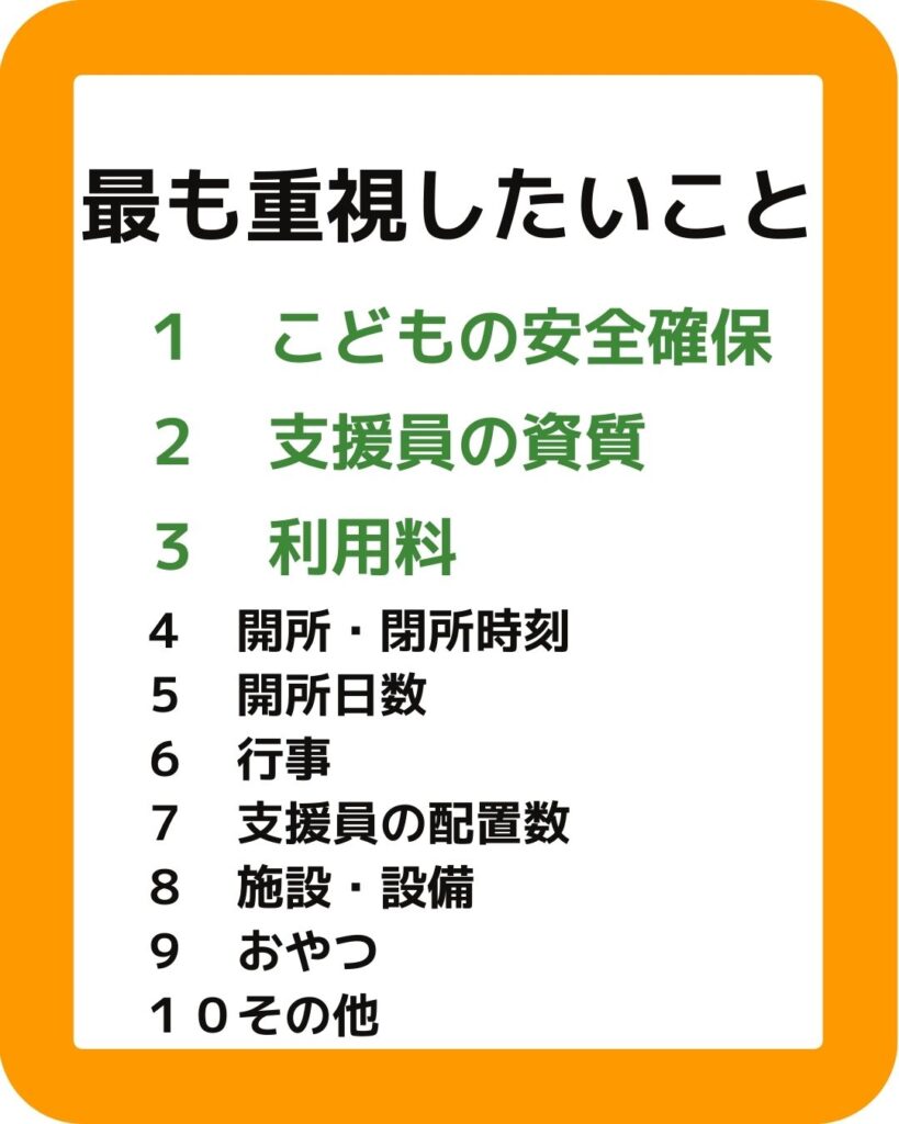 学童保育　最も重視したいこと