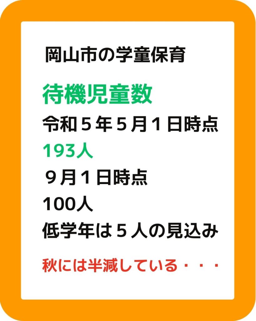 岡山市の学童保育　待機児童数