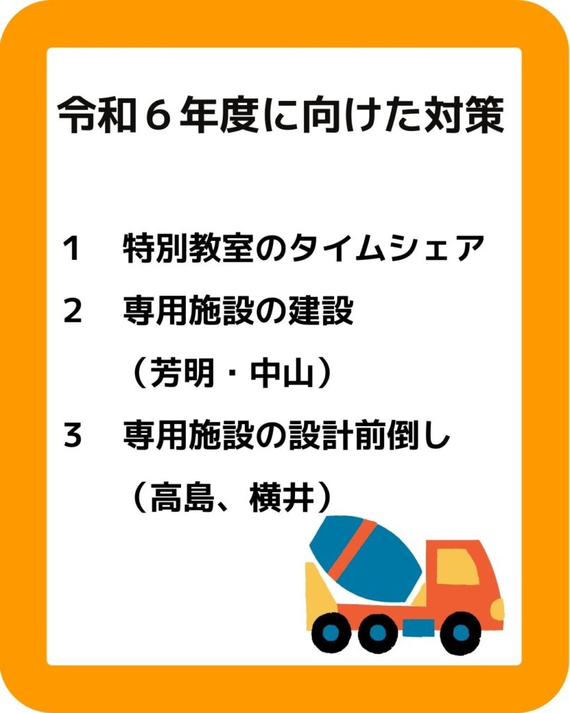 岡山市の学童保育　待機児童解消策　令和６年度