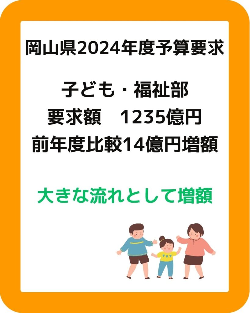 岡山県2024年度予算要求。子ども・福祉部は増額