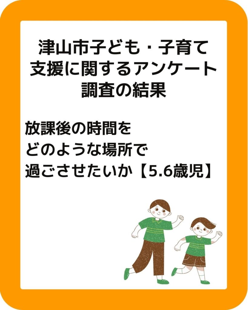 津山市子ども・子育て支援に関するアンケート【放課後の時間をどのような場所で過ごさせたいか】
