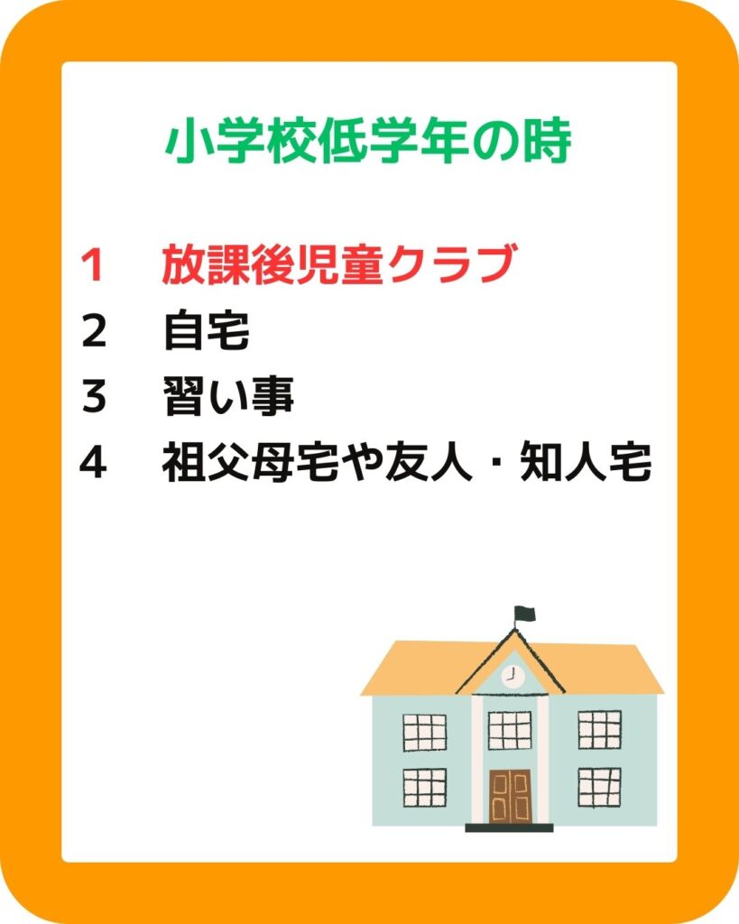 小学校低学年 放課後児童クラブ