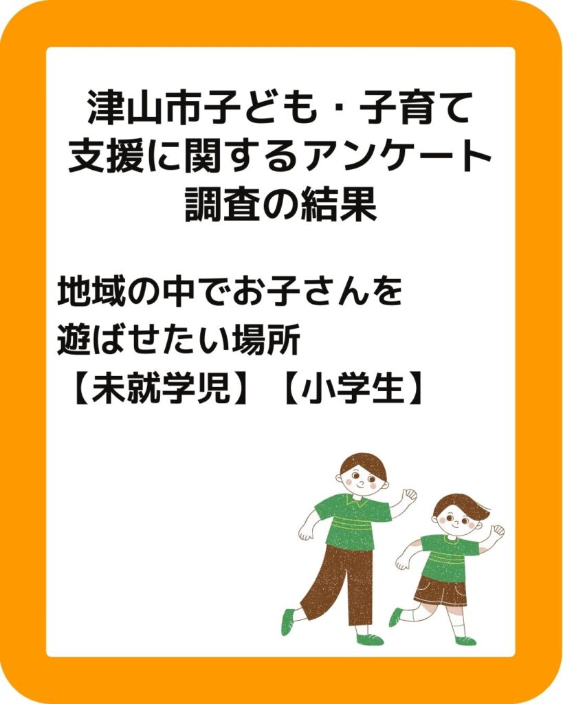 津山市子ども・子育て支援に関するアンケート調査の結果。地域の中でお子さんを遊ばせたい場所
