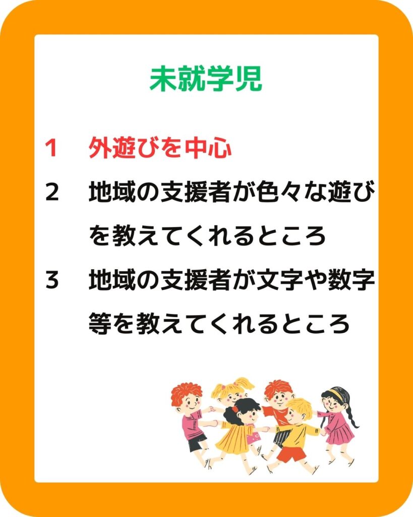 津山市子ども・子育て支援に関するアンケート調査の結果。地域の中でお子さんを遊ばせたい場所【未就学児】