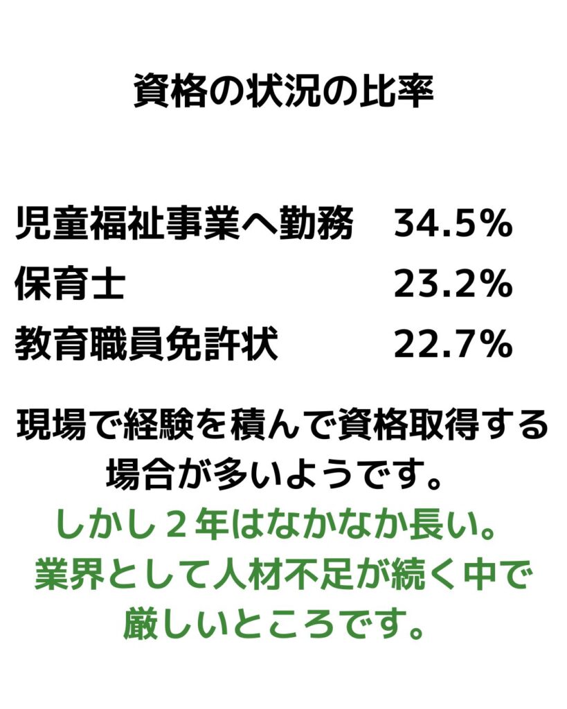 放課後児童支援員資格の比率