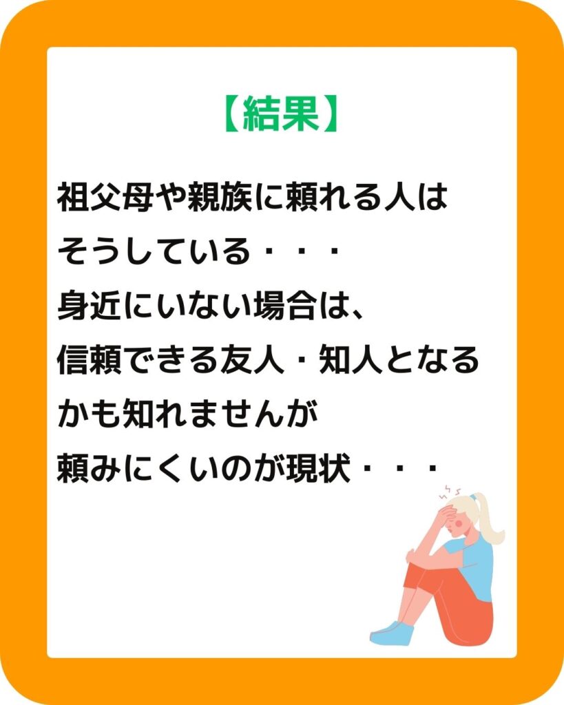 津山市子ども子育て支援に関するアンケート結果。緊急時には祖父母等の親族にみてもらえる。