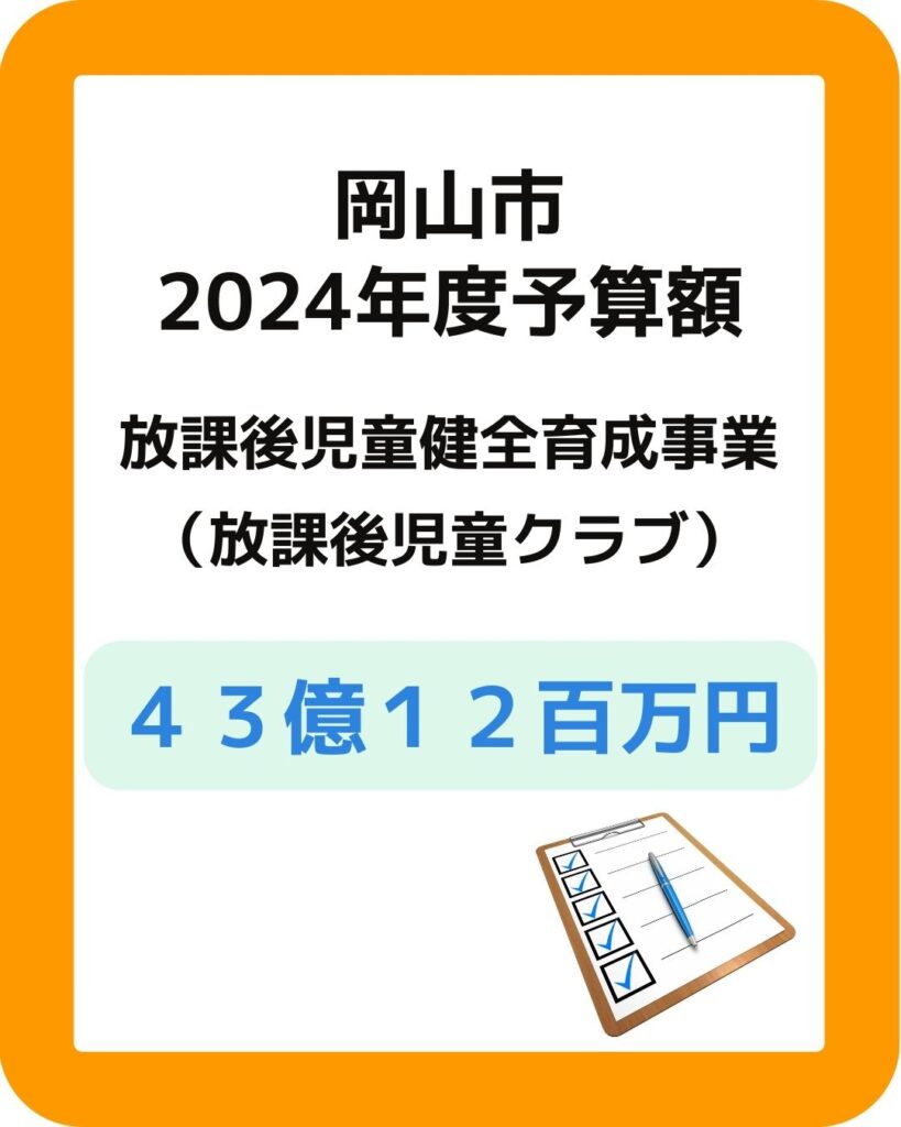 岡山市2024年度予算額。
放課後児童健全育成事業（放課後児童クラブ）