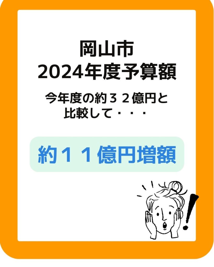 岡山市2024年度予算額。
放課後児童健全育成事業（放課後児童クラブ）