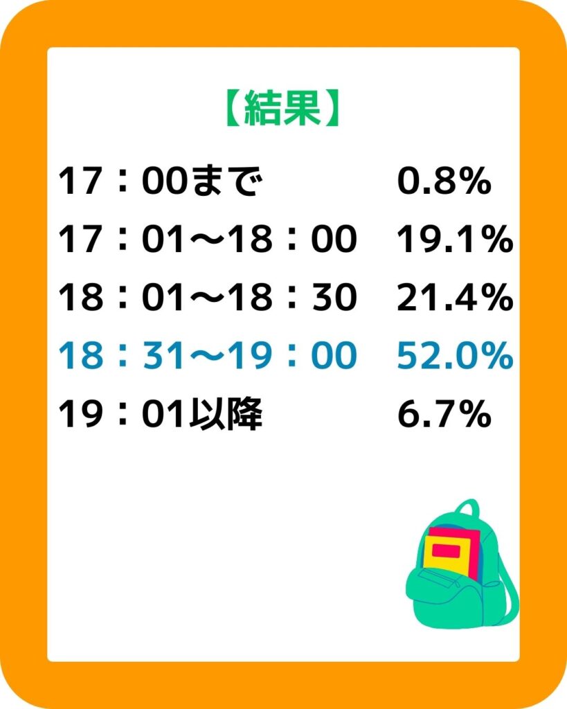 学童保育（放課後児童クラブ）春休み・夏休み・冬休みの利用時間について