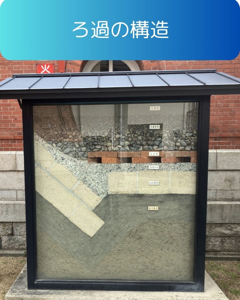 岡山市、ろ過の構造