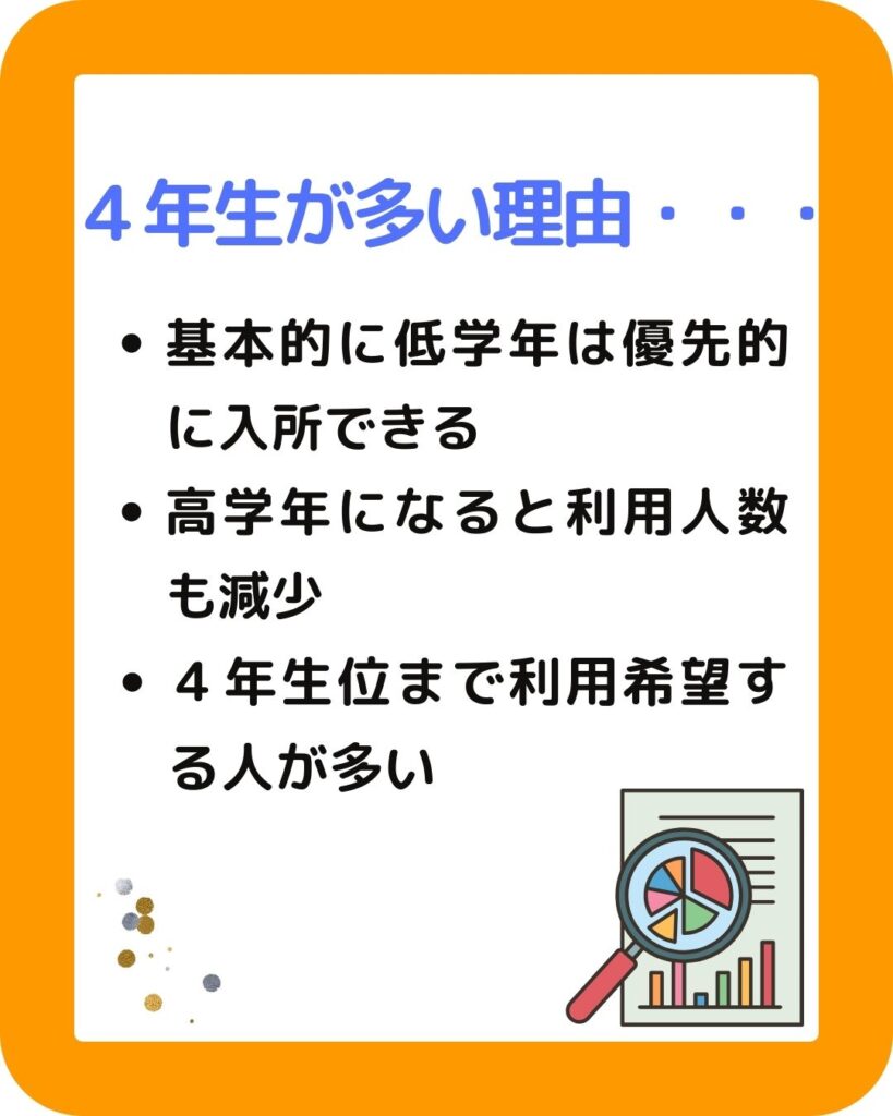 岡山市の学童保育の待機児童数は236人。2025年度に目標としていた多岐児童ゼロは2年先送り。放課後児童健全育成事業。放課後児童クラブ。4年生が最多。保護者が運営する学童保育は会長や会計などの役員が大変。
