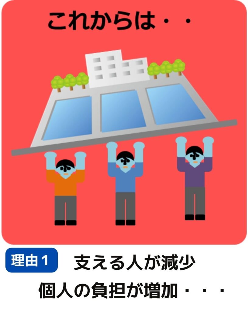 日本の人口の推移。水道料金値上げの理由１