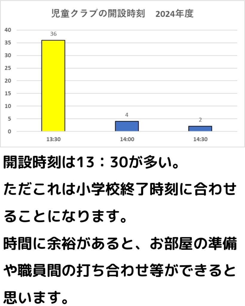 岡山県津山市の学童保育（児童クラブ）利用状況のまとめ。開設時刻・終了時刻・土曜日の開設状況。長期休暇の開設時刻・終了時刻。夏休み・冬休み・春休み。