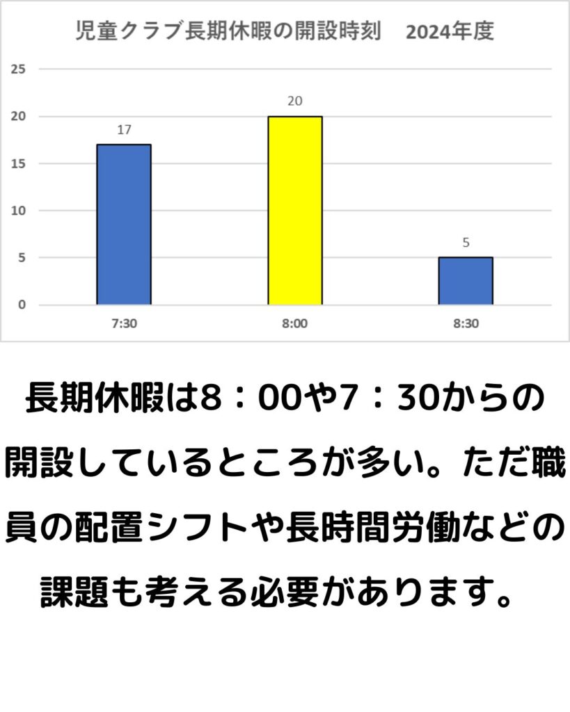 岡山県津山市の学童保育（児童クラブ）利用状況のまとめ。開設時刻・終了時刻・土曜日の開設状況。長期休暇の開設時刻・終了時刻。夏休み・冬休み・春休み。夏休みなどは朝8時から利用できるところが多い