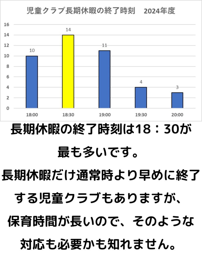 岡山県津山市の学童保育（児童クラブ）利用状況のまとめ。開設時刻・終了時刻・土曜日の開設状況。長期休暇の開設時刻・終了時刻。夏休み・冬休み・春休み。夏休みなどは夕方18：30までのところが多い