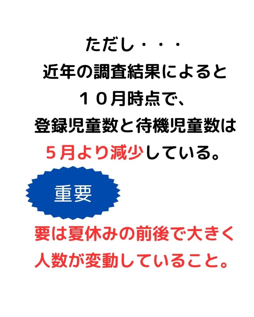 速報2024！学童保育（放課後児童クラブ）の最新情報。こども家庭庁の放課後児童健全育成事業のとりまとめをグラフ化。登録児童数・待機児童数の傾向