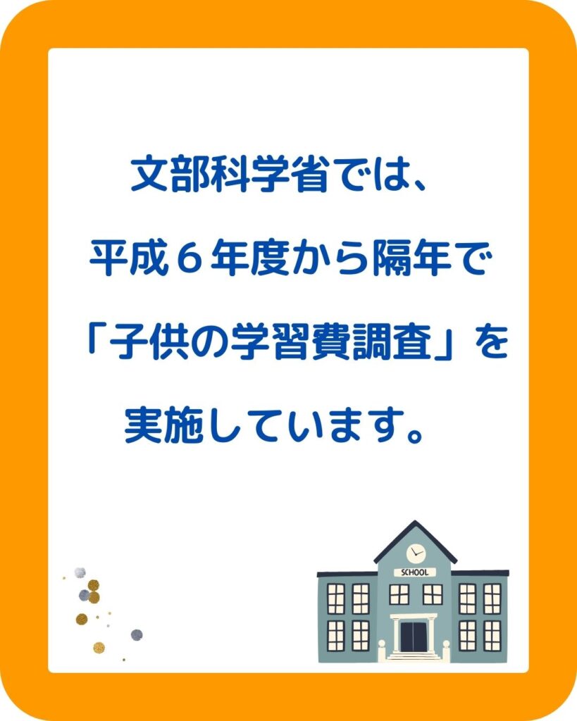子供の学習費の調査結果。小学校・中学校・高校・幼稚園の公立と私立の費用