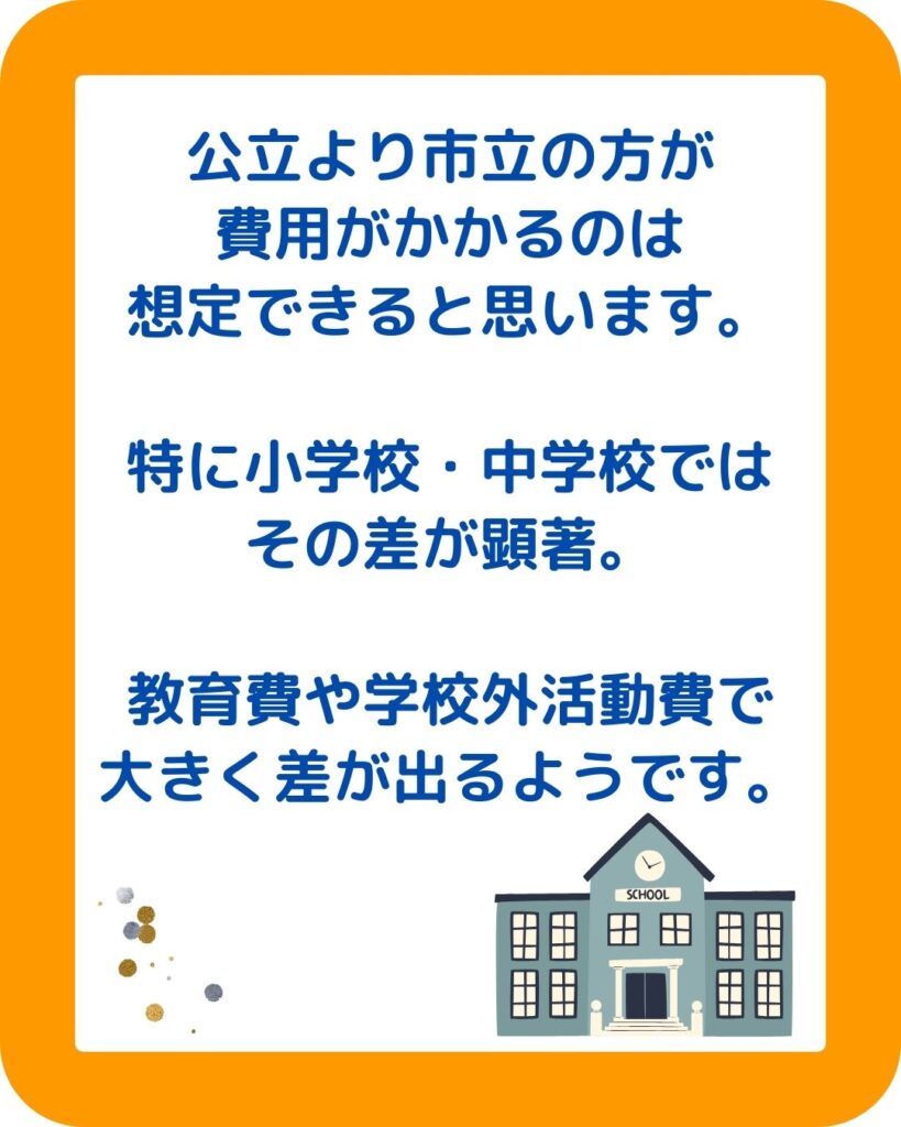 子供の学習費の調査結果。小学校・中学校・高校・幼稚園の公立と私立の費用