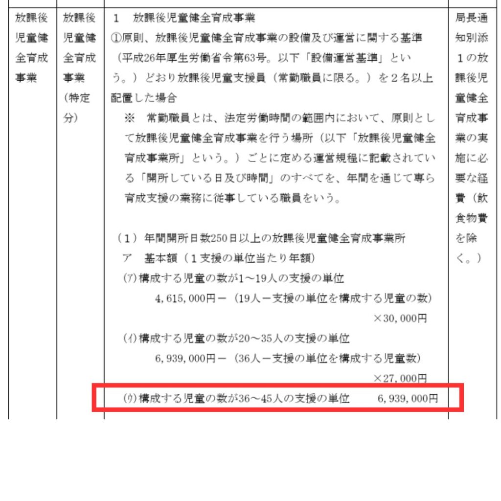 学童保育（放課後児童クラブ）毎月の利用料（保育料）を決める根拠は。保護者運営の役員など運営をしている人必見。会長や会計の負担をサポート・アドバイス。コンサルタント。