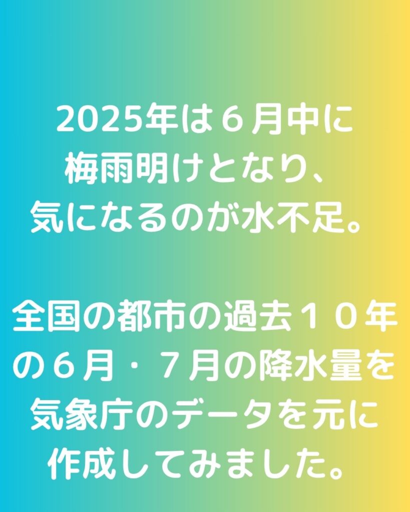 史上最短の梅雨明け。西日本各地。岡山・大阪・福岡・東京・札幌で降水量比較。
