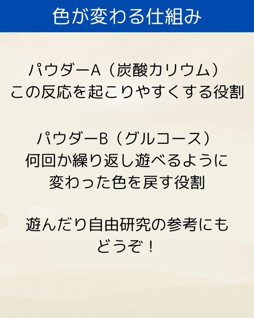 ルミカ。振るだけ色が変わる水。ふしぎな実験キット。夏休みの小学生の自由研究。理科の実験。水の実験。