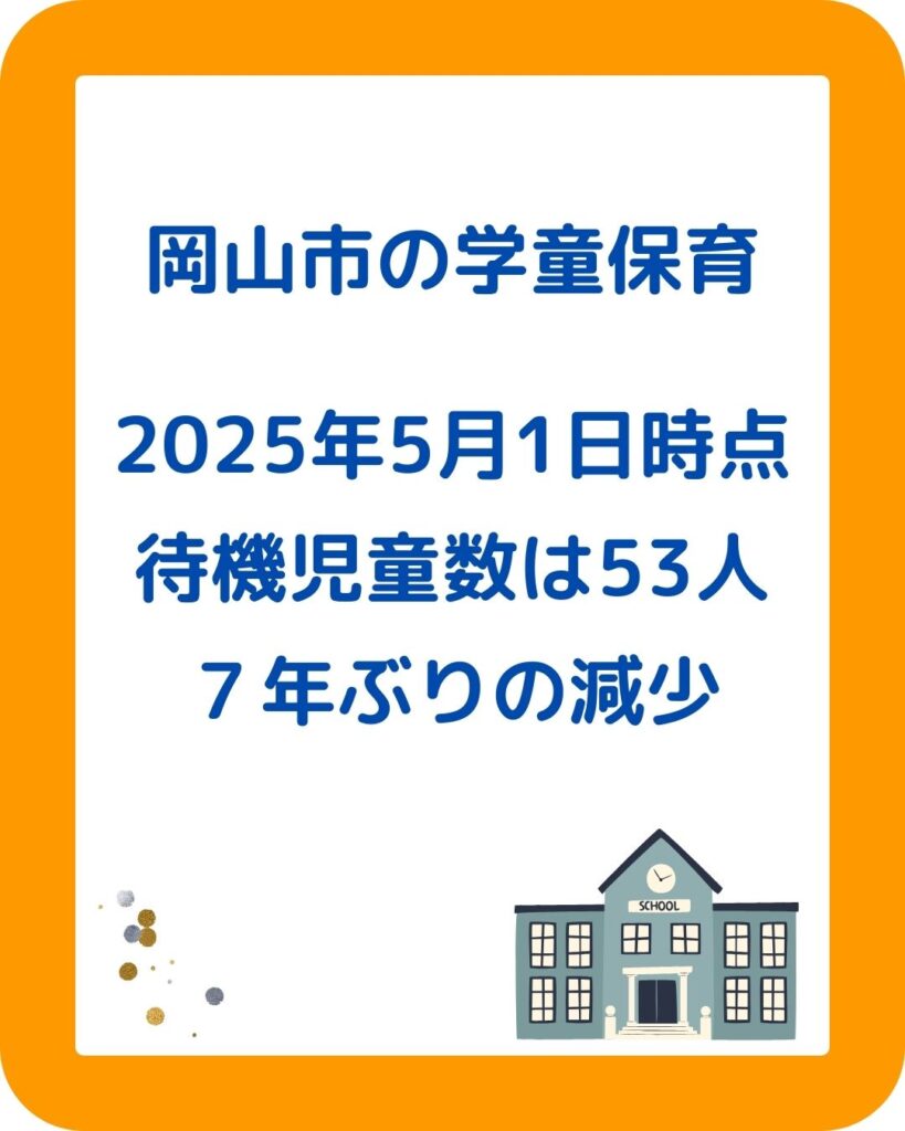 岡山市の学童保育（放課後児童クラブ）待機児童数が減少。2025年度。保護者運営の学童保育をサポート