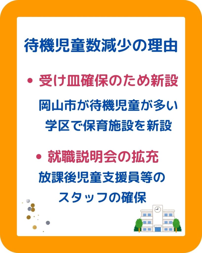 岡山市の学童保育（放課後児童クラブ）待機児童数が減少。2025年度。保護者運営の学童保育をサポート