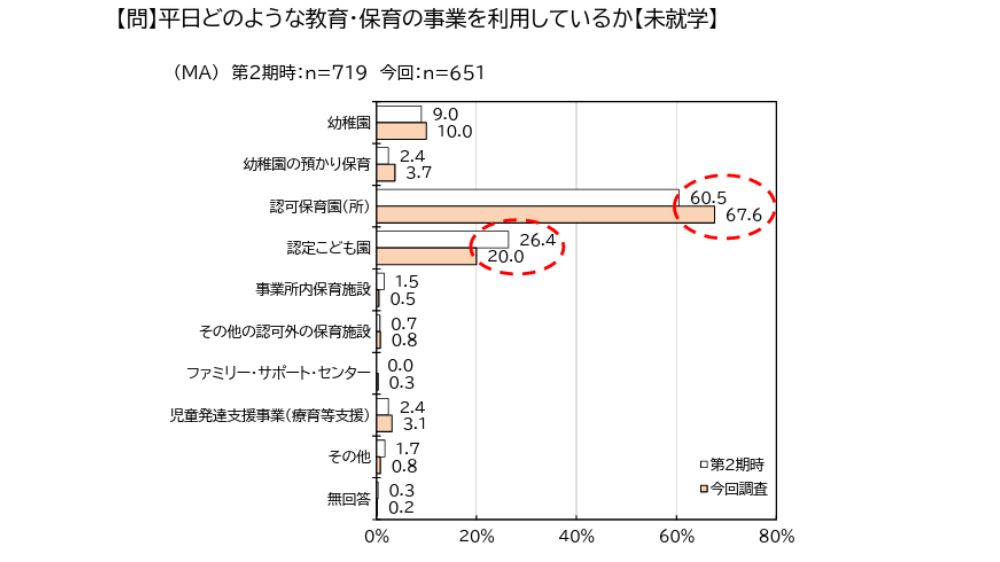 岡山県津山市のこども・子育て支援アンケート。放課後児童クラブ（学童保育）で過ごさせたい。