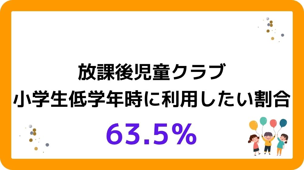 岡山県津山市のこども・子育て支援アンケート。放課後児童クラブ（学童保育）で過ごさせたい。
